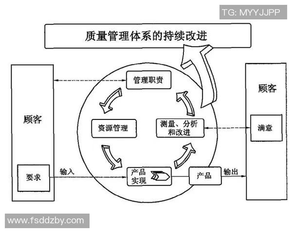 赛事组织管理创新与优化策略探讨及其对行业发展的推动作用