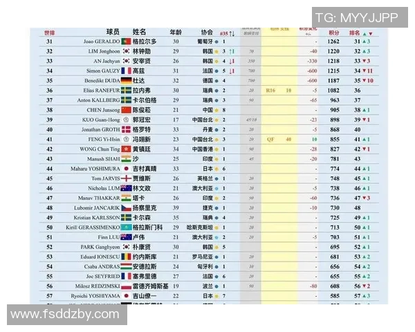 乒乓球速度排行榜揭晓北京乒乓球队荣获第四名成就斐然 乒乓球速度排行榜揭晓北京乒乓球队荣获第四名成就斐然